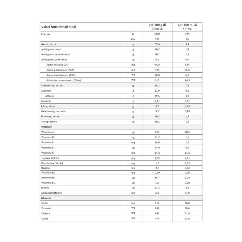 HUMANA DG 1 COMFORT 700 G PROBALANCE MYPACK