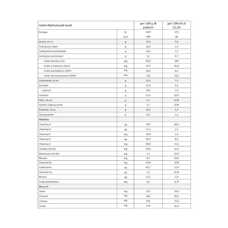 HUMANA DG 1 COMFORT 700 G PROBALANCE MYPACK