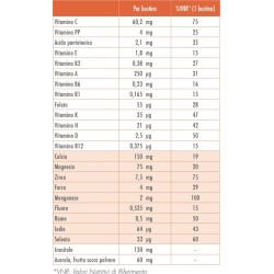 Guna Vitformula Acerola 30 Stick 2 G