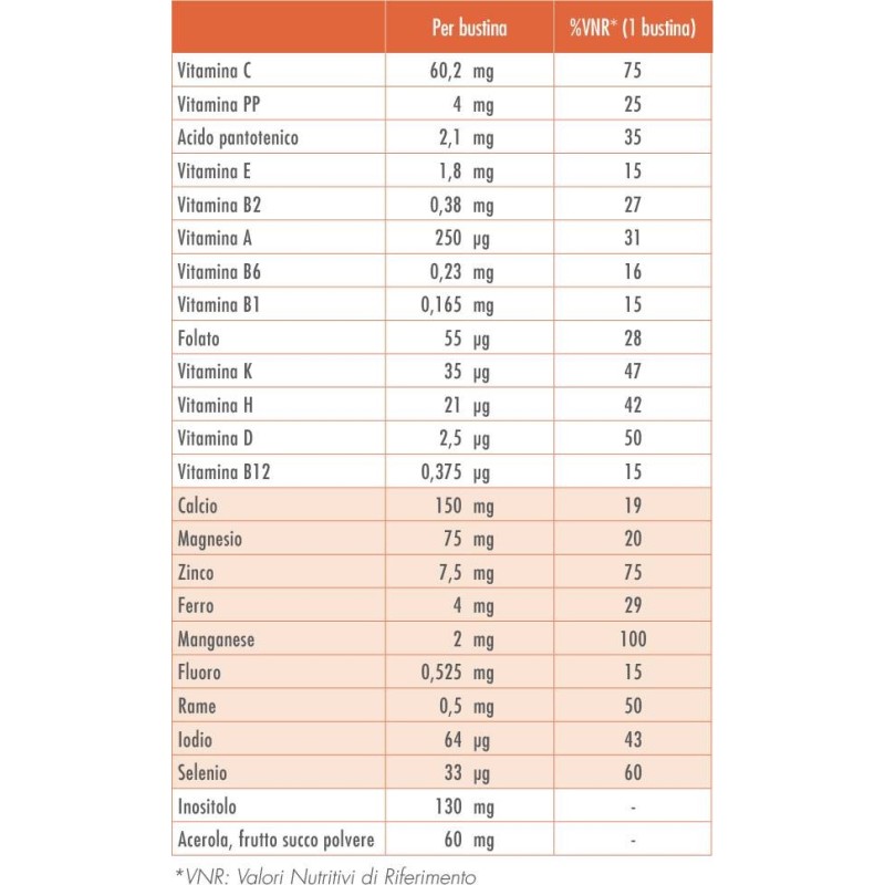 Guna Vitformula Acerola 30 Stick 2 G