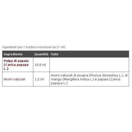 Green Remedies Bio Caricol 20 Bustine 19,3 Ml