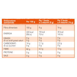 Esserre Pharma Nutramet Fibra 20 Buste