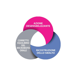 Uragme Forhans Dentifricio Microfiller Protezione Smalto 75 Ml