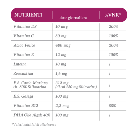 Orsana Italia Allattaben 20 Stick 10 Ml