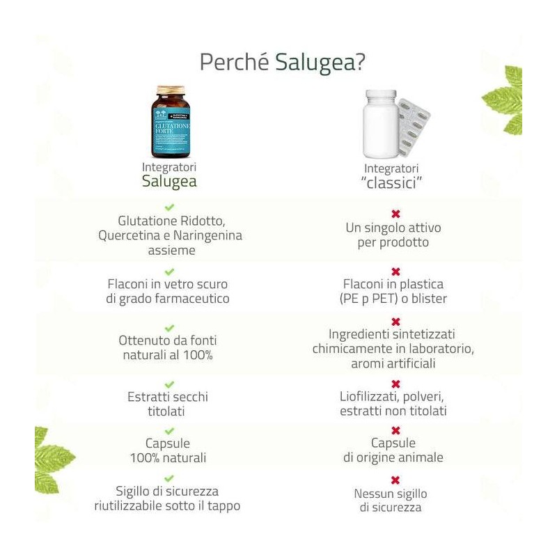 Salugea Glutatione Forte 60 Capsule