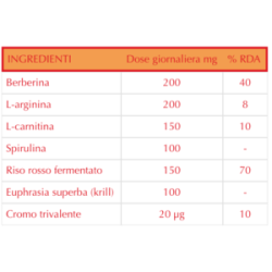 Piemme Pharmatech Italia Insulipid 30 Compresse