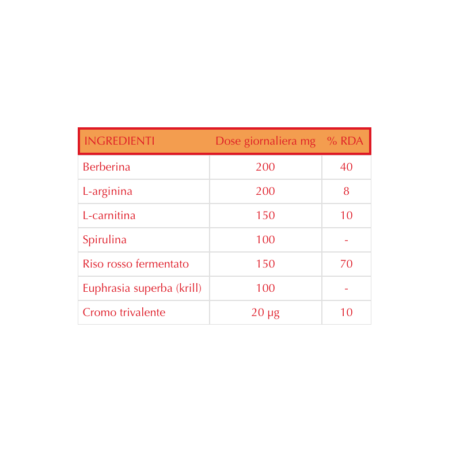 Piemme Pharmatech Italia Insulipid 30 Compresse