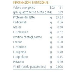 Italfarmacia Macresces 42 Bustine 336 G