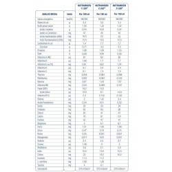 Reckitt Benckiser H. Nutramigen 3 Lgg Polvere 400 G
