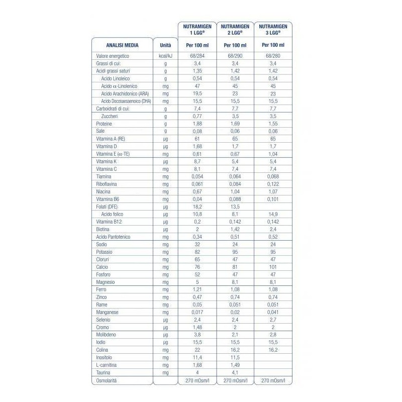 Reckitt Benckiser H. Nutramigen 3 Lgg Polvere 400 G