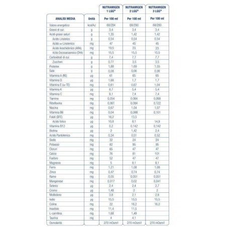 Reckitt Benckiser H. Nutramigen 3 Lgg Polvere 400 G
