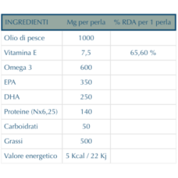 Piemme Pharmatech Italia Pufatech 100 Perle