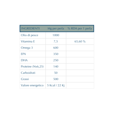 Piemme Pharmatech Italia Pufatech 100 Perle