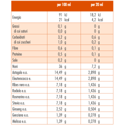 Tonicoguna Plus 150 Ml