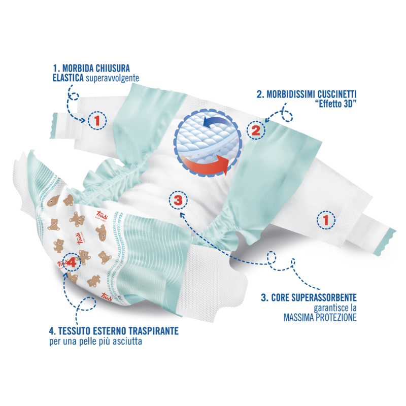 S. I. L. C. Trudi Baby Care Pannolino Bambini Maxi 7/18 Kg 18 Pezzi