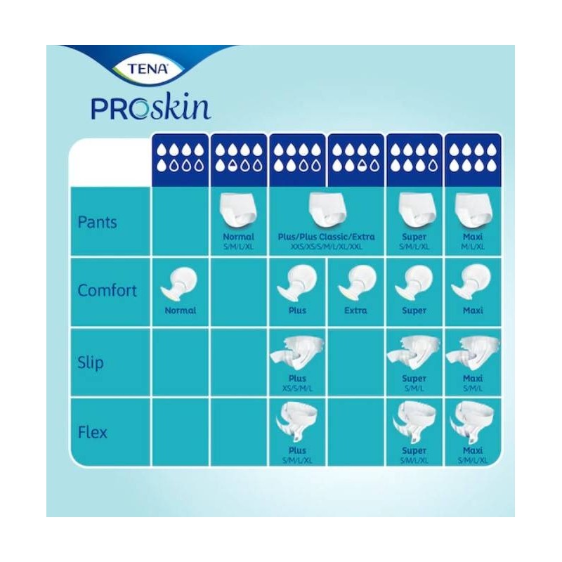 Essity Italy Pannolone Per Incontinenza Tena Flex Super Large 30 Pezzi