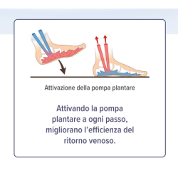 Qualifarma Epitact Plantare Terapeutico Gambe Leggere 39/41 1 Paio