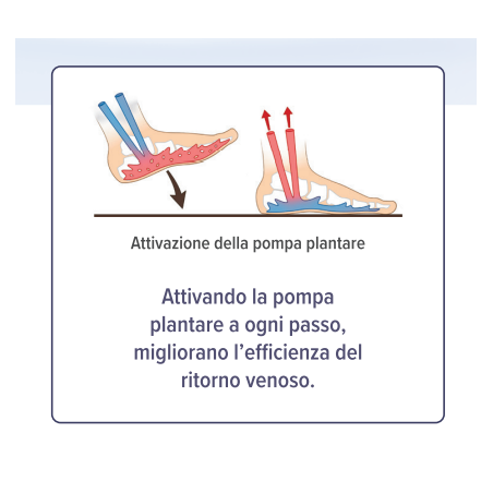 Qualifarma Epitact Plantare Terapeutico Gambe Leggere 42/44 1 Paio