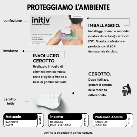 Opella Healthcare Cerotto Dolore Spalla Initiv 3 Pezzi