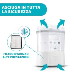 Chicco Sterilizzatore E Asciugatore