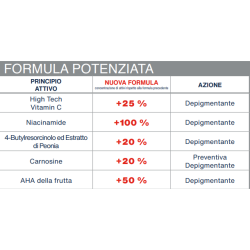 Istituto Ganassini Rilastil D Clar Gocce Nuova Formula 30 Ml Con Surchemise