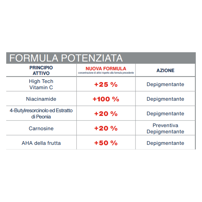 Istituto Ganassini Rilastil D Clar Gocce Nuova Formula 30 Ml Con Surchemise