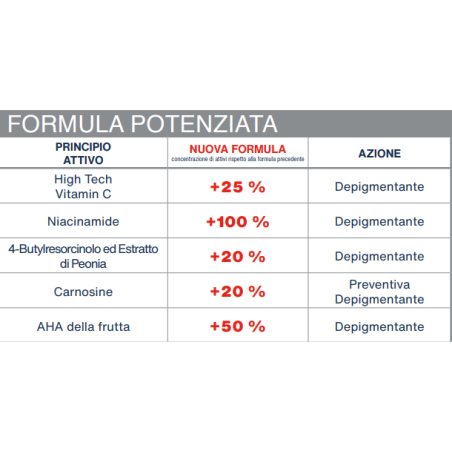 Istituto Ganassini Rilastil D Clar Gocce Nuova Formula 30 Ml Con Surchemise