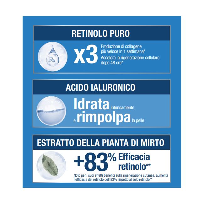 Johnson & Johnson Neutrogena Retinool Boost Siero 30 Ml