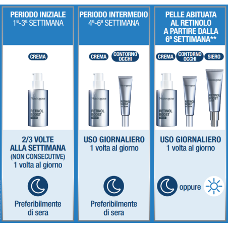 Johnson & Johnson Neutrogena Retinool Boost Siero 30 Ml