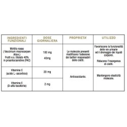 Optima Naturals Colours Of Life Cyst-cranberry Con Vitamina C E 60 Compresse 1000 Mg