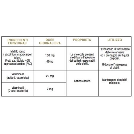 Optima Naturals Colours Of Life Cyst-cranberry Con Vitamina C E 60 Compresse 1000 Mg