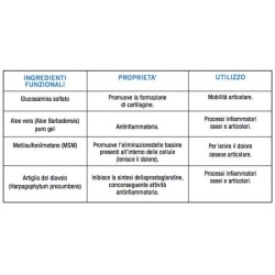 Optima Naturals Glucosamina Joint Complex Gel 125 Ml