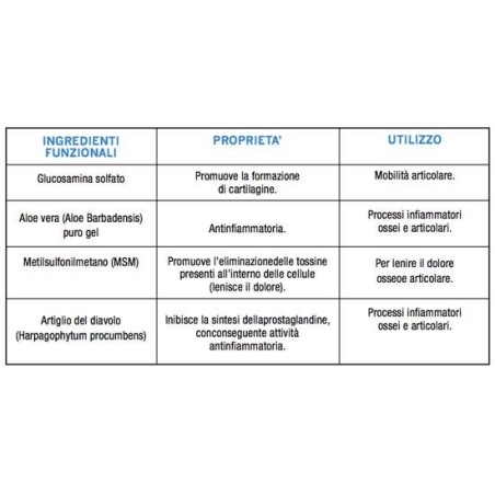 Optima Naturals Glucosamina Joint Complex Gel 125 Ml